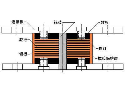 饶平县抗震支座施工-普通板式橡胶支座厂家